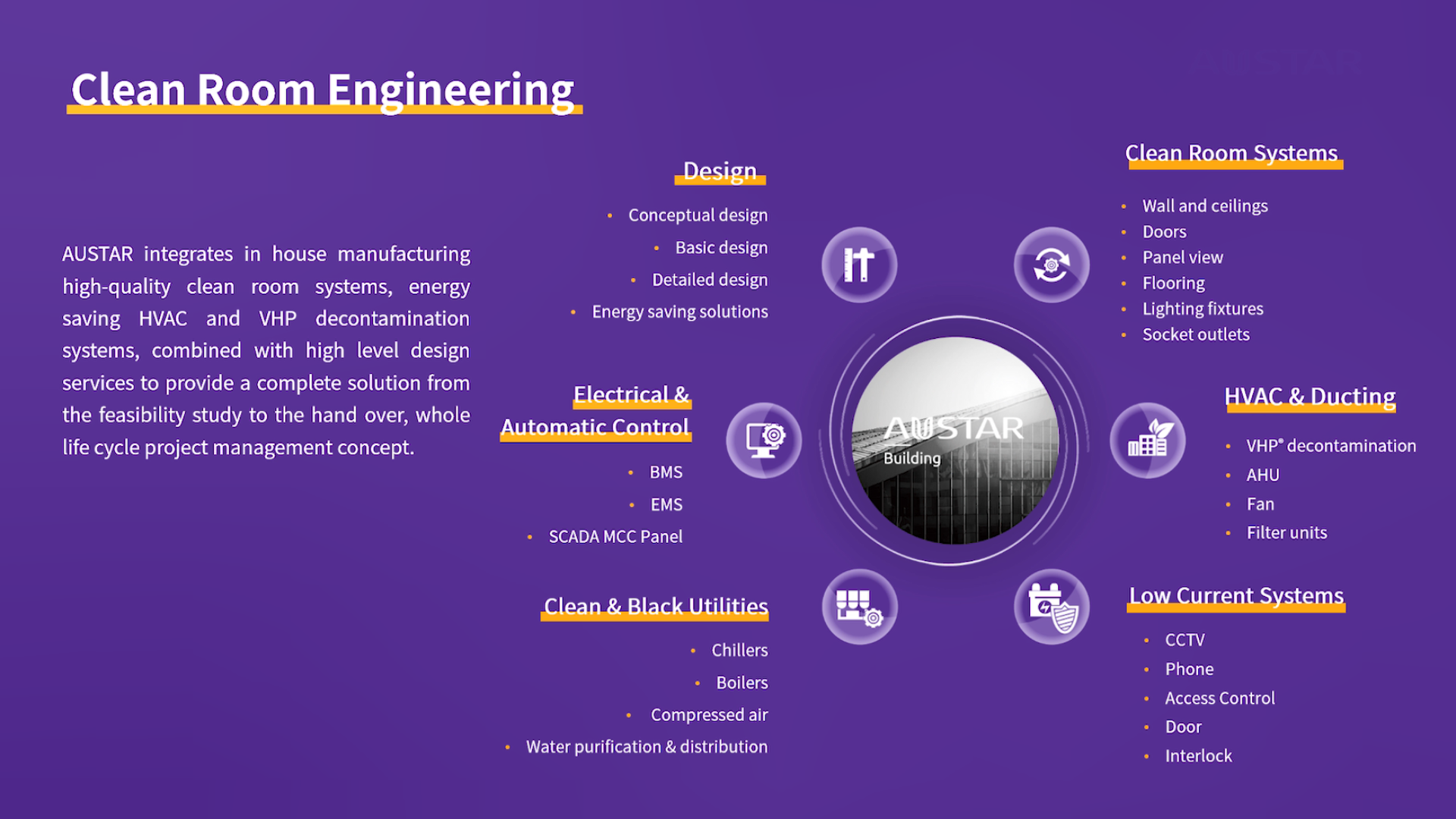 Intelligent Clean Room Engineering