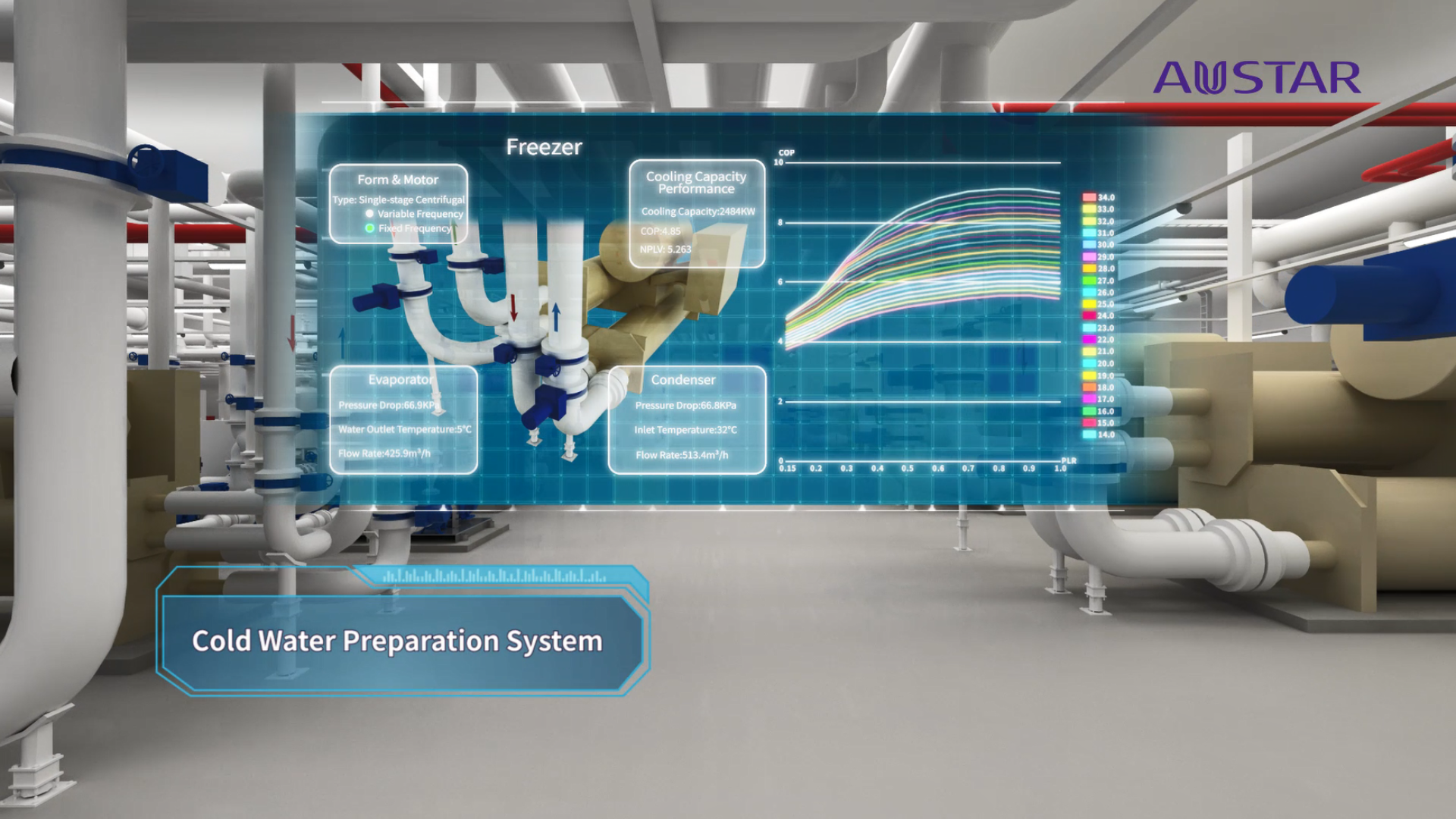 Integrated Solution for Digital Factory